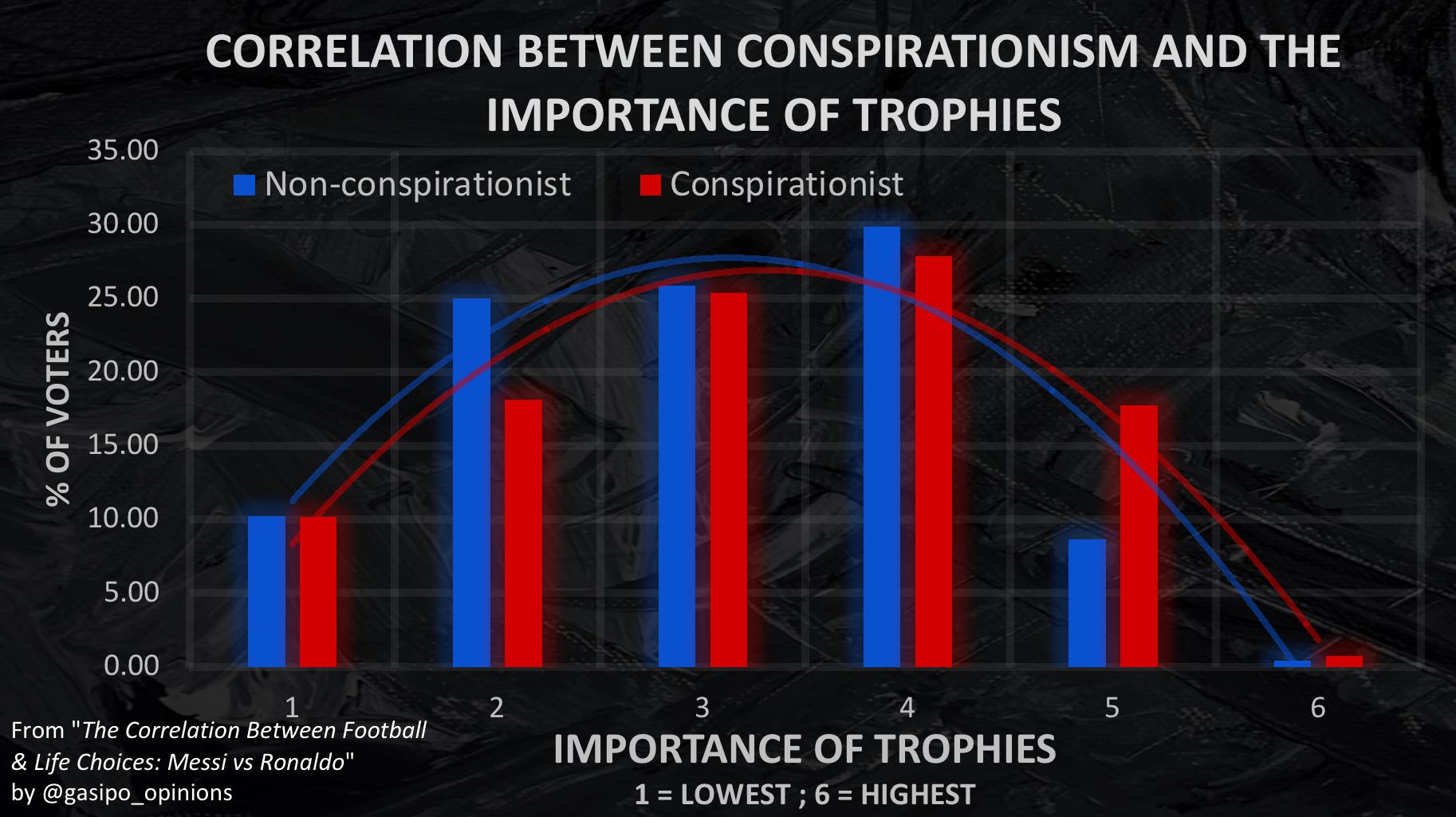 The Correlation Between Football & Life Choices: Messi vs Ronaldo