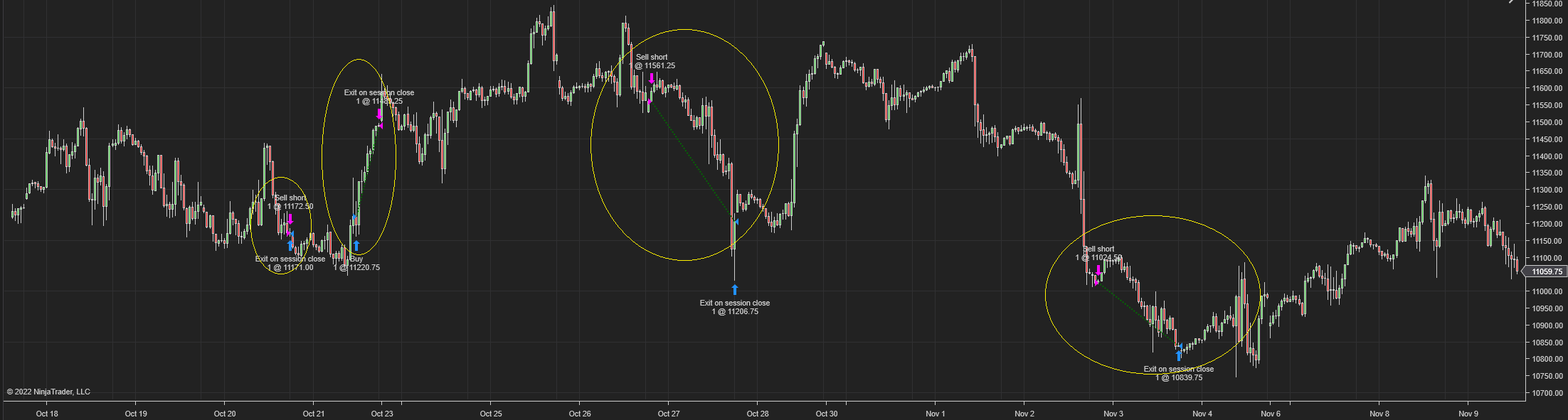 Automated Trading Strategy #59