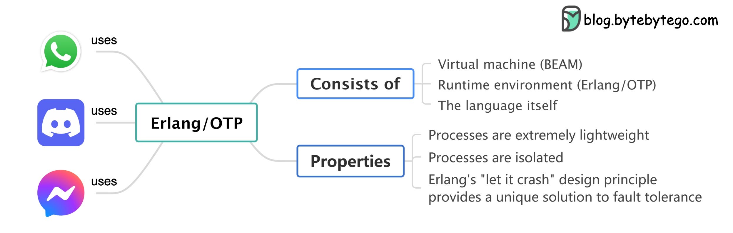 What Does It Mean To Get Beamed On Discord The Best Picture Of Beam