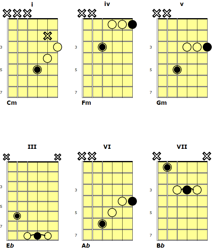 Chords in Minor Keys by C. L. Nichols