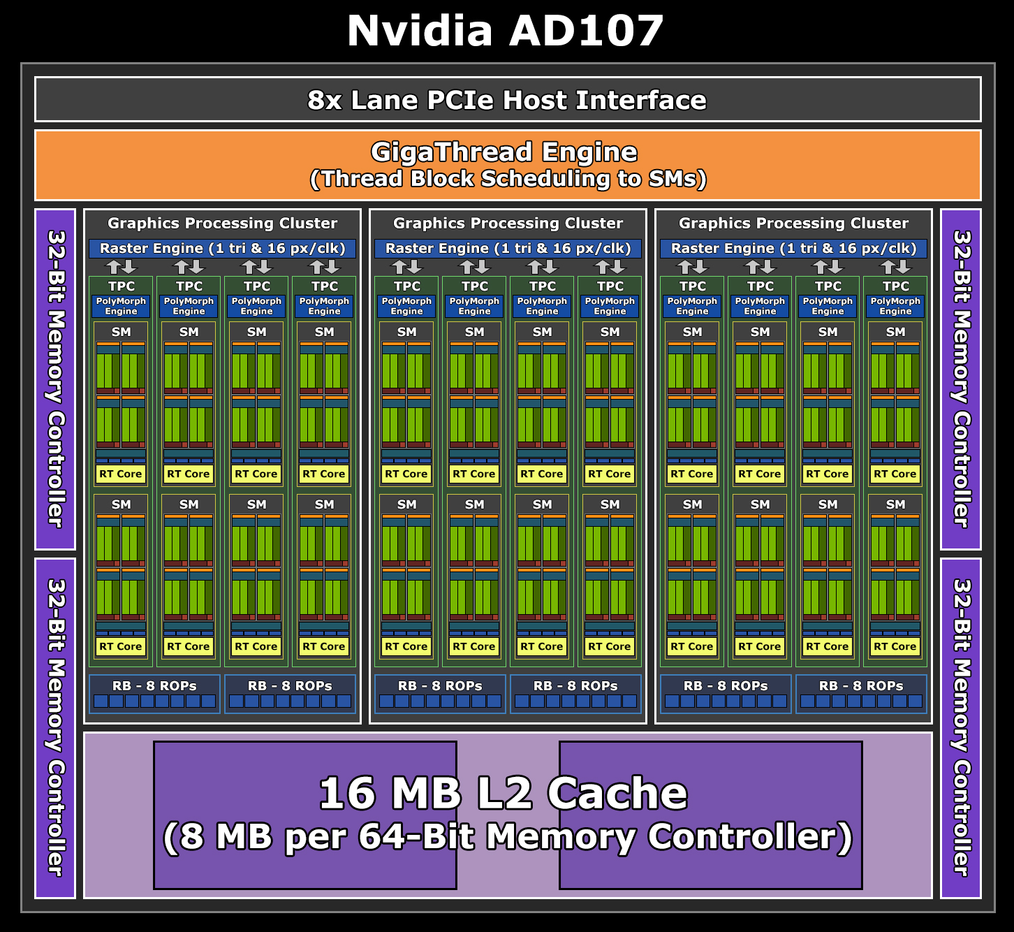 Nvidia's Ada lineup, configurations, estimated die sizes and a