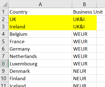 Course: Creating a business Key Performance Indicator (KPI) dashboard