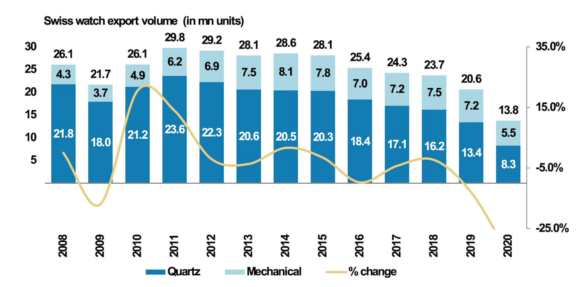 Observations from the 2020 Swiss Watch Industry Report