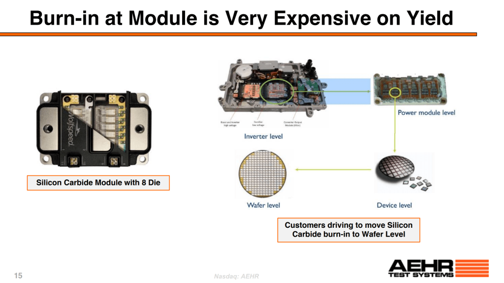 Aehr MultiWafer Level Burnin Test for Silicon Carbide and Silicon