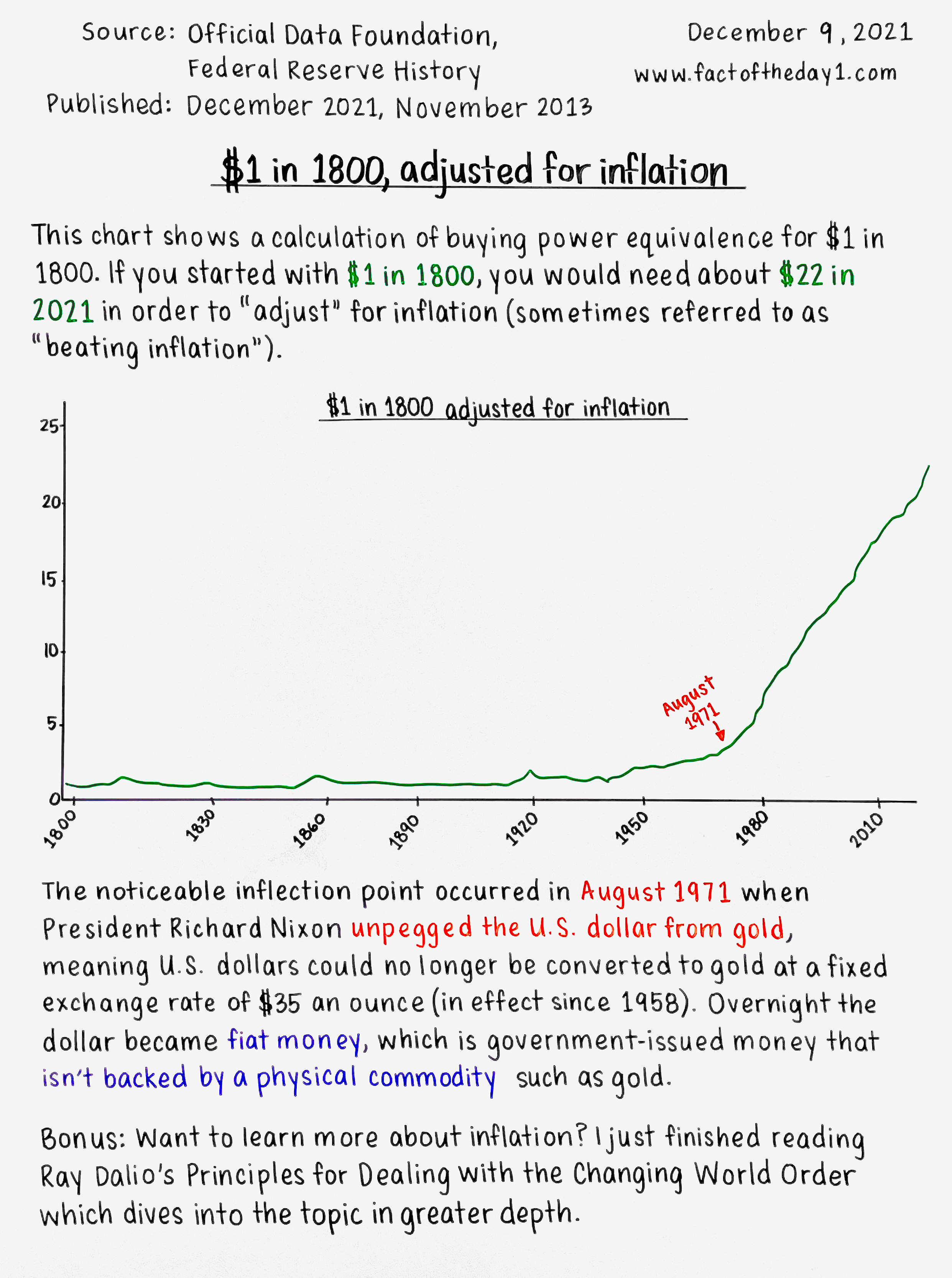 December 9 1 in 1800, adjusted for inflation