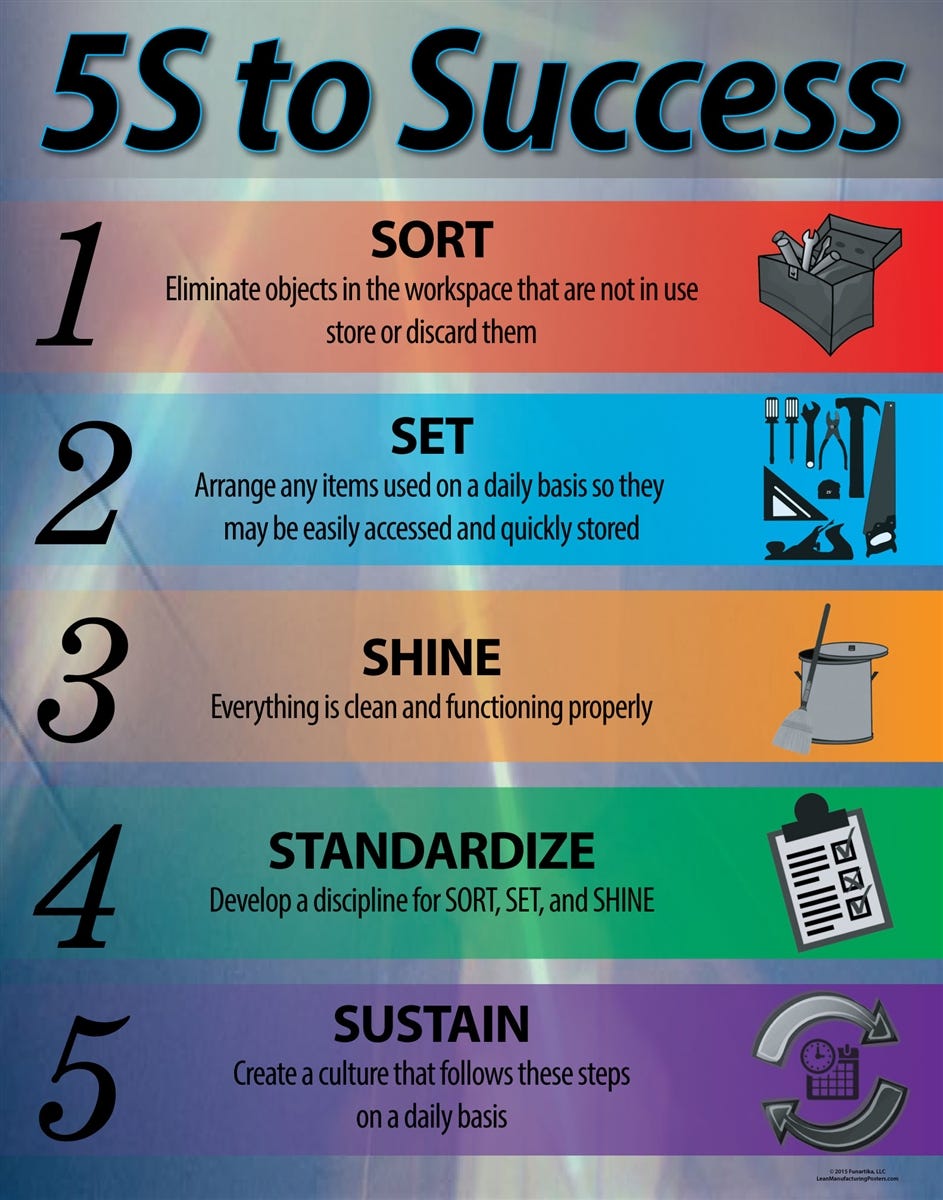 PRINTING OPERATIONS: SURVIVE TO THRIVE AN INTRODUCTION TO 5S by