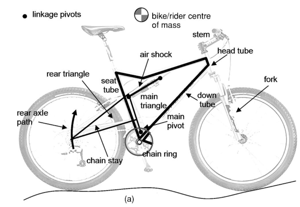 Mountain bike technology 2025
