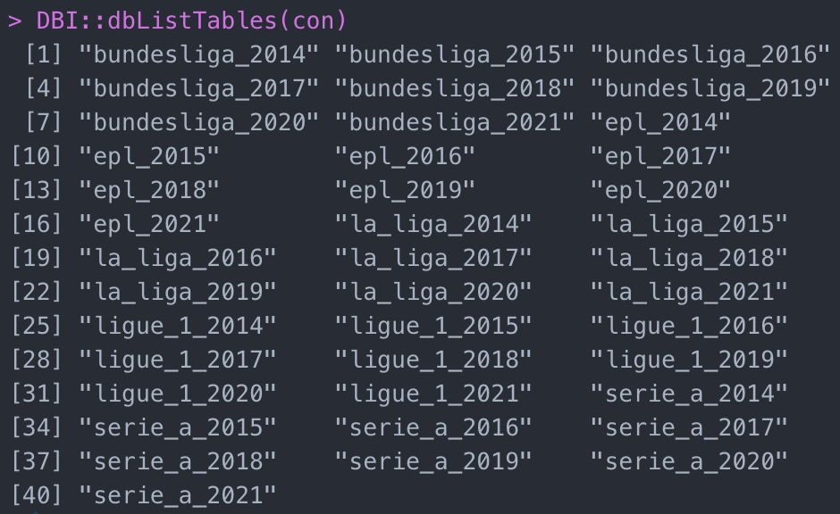 Football Data & SQL in R...continued! - BiscuitchaserFC