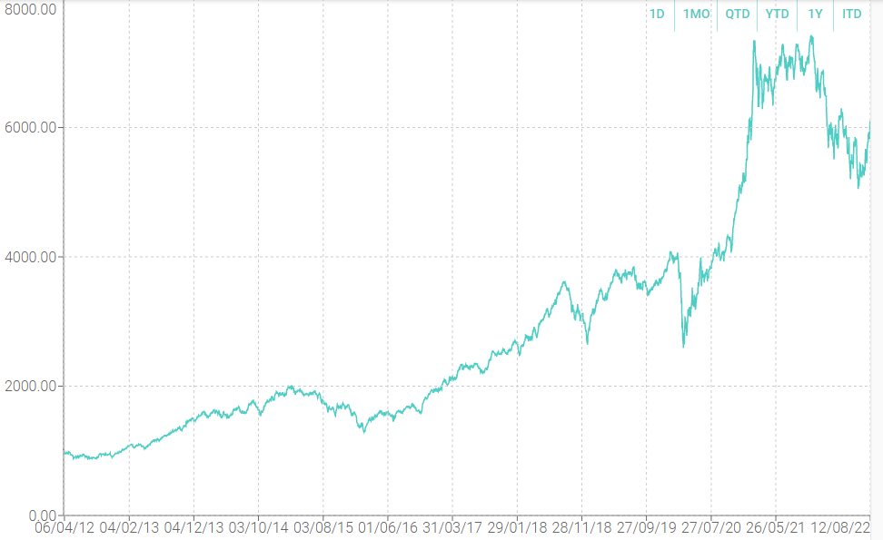 Frontline policing is creating investment opportunities