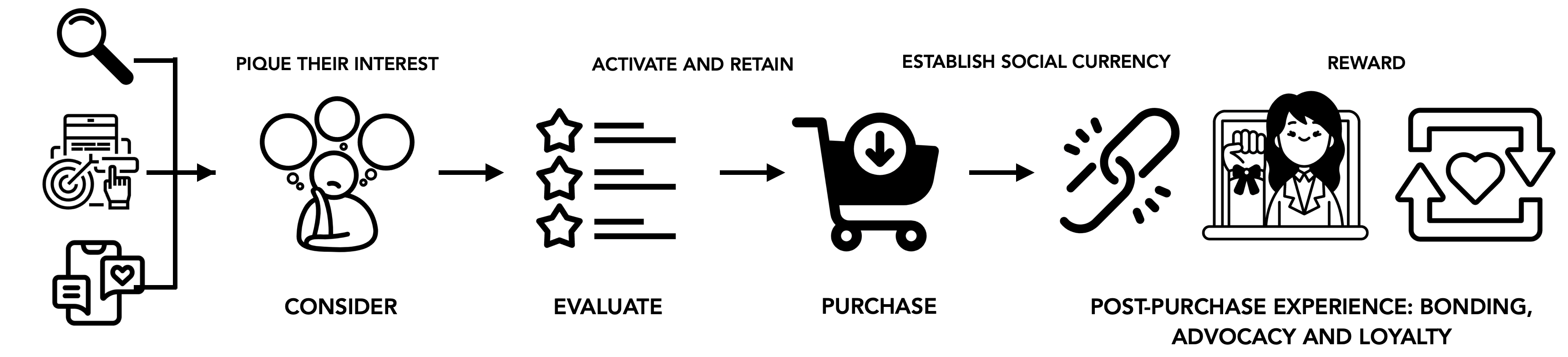 Intro to community commerce - by Ana Andjelic