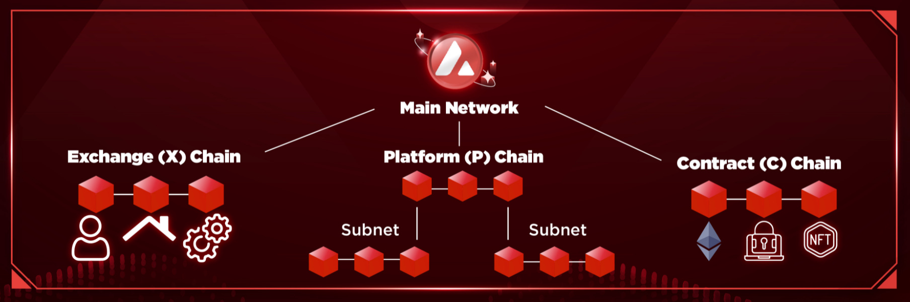 subnet crypto