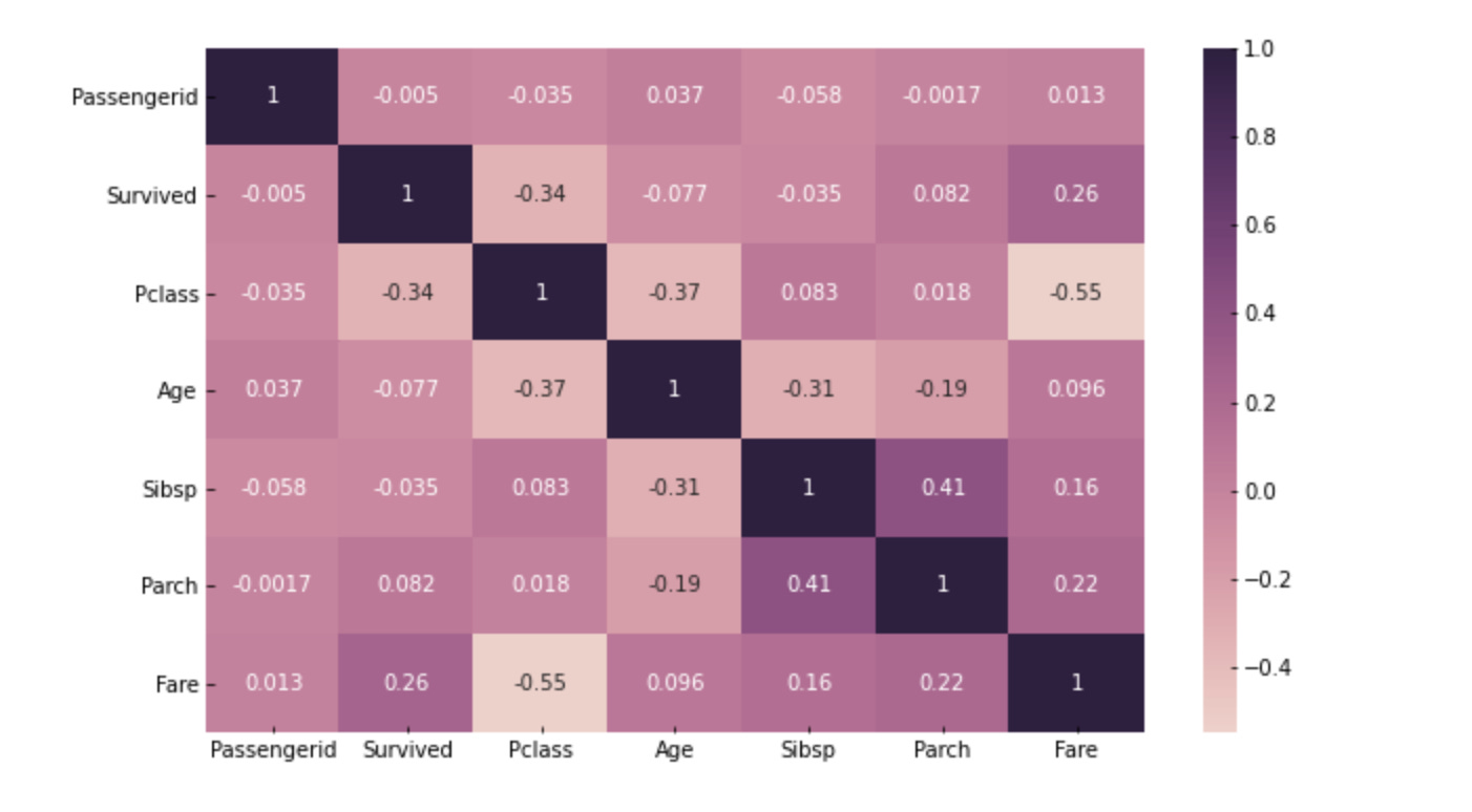 Correlation Analysis 101 in Python - Issue 35