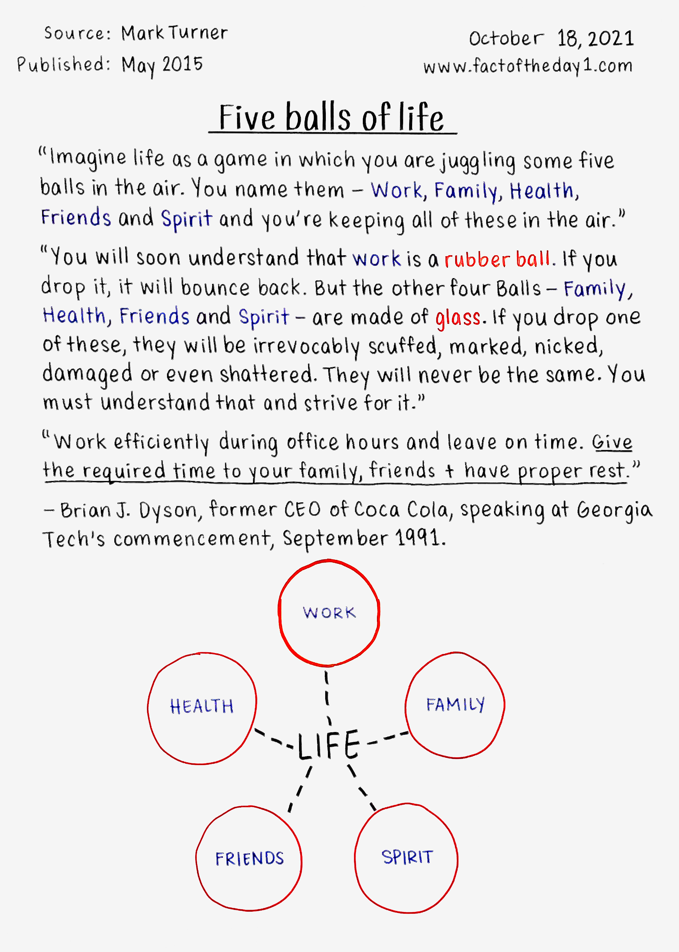 October 18 Five balls of life by Danny Sheridan