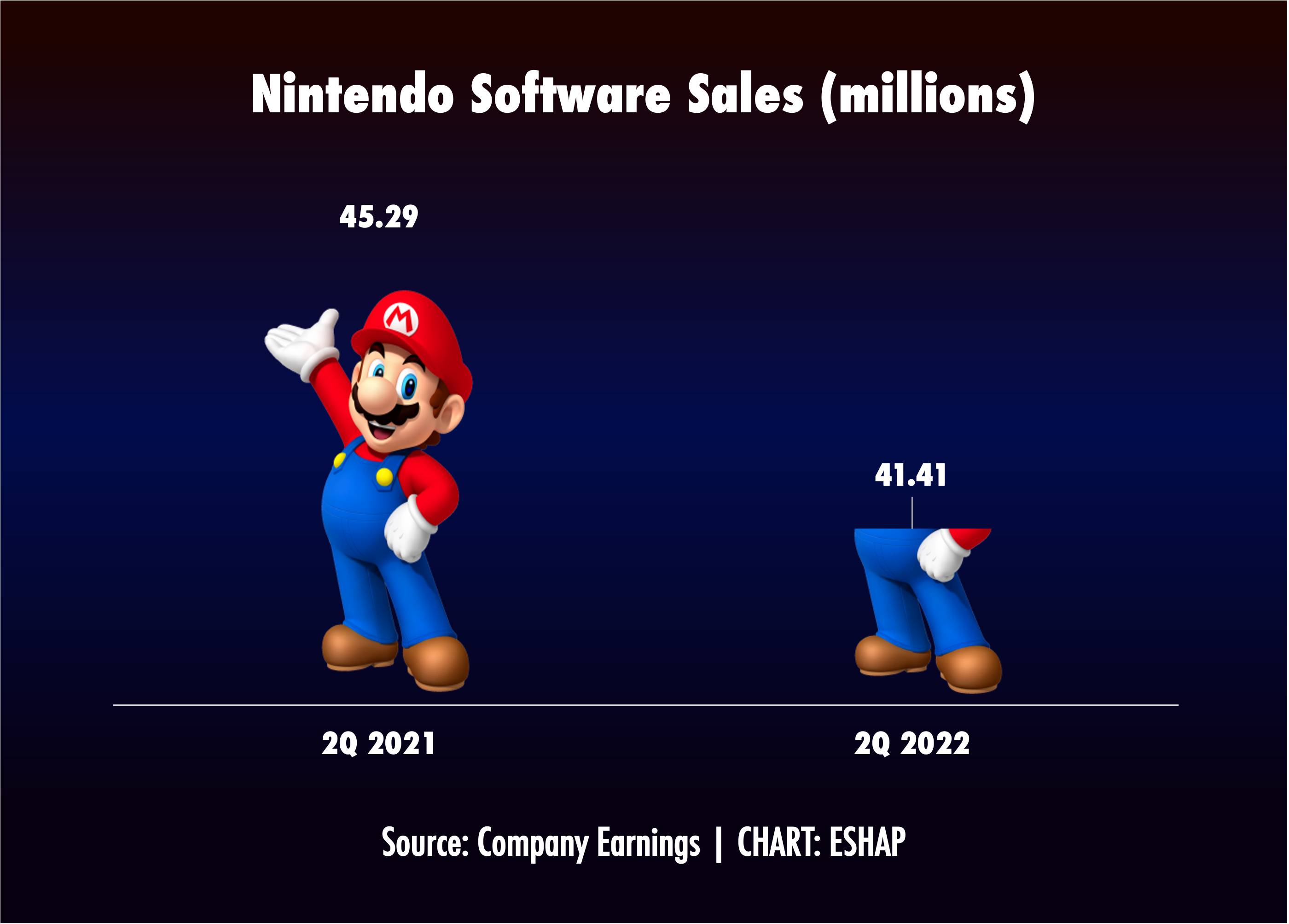 Nintendo software shop sales
