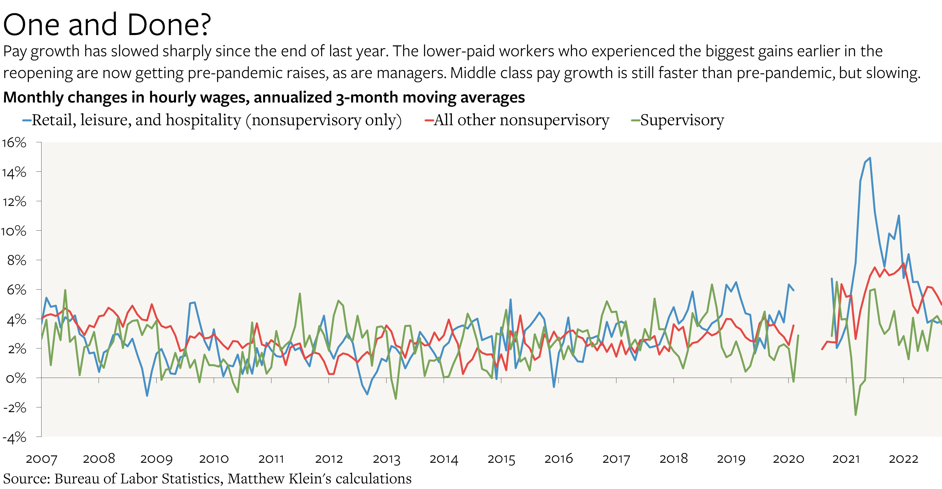 Fiscal Policy'S Role In Taming Severe Demand Pull Inflation - 7aivagg