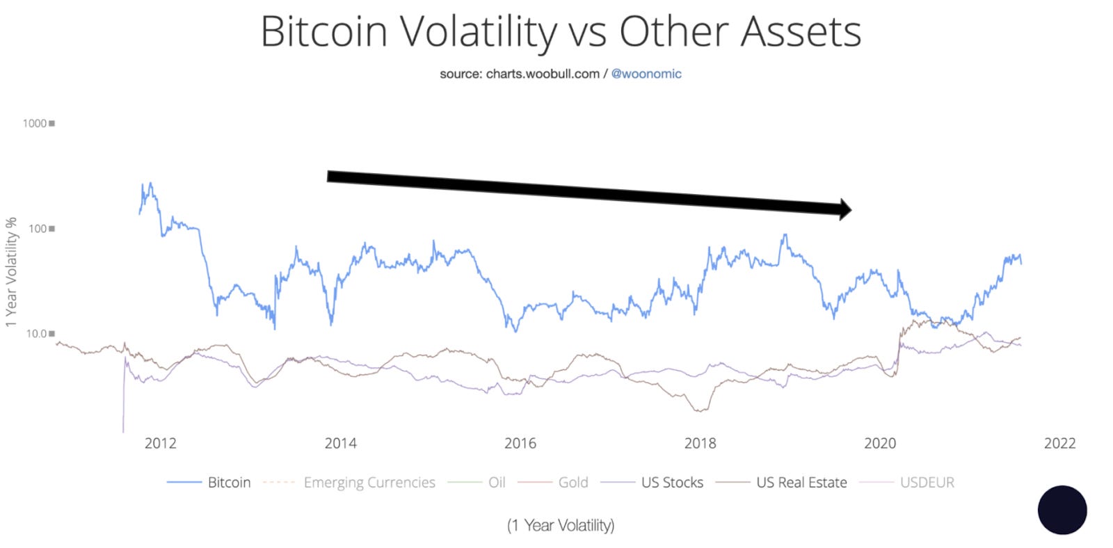 .032 bitcoin