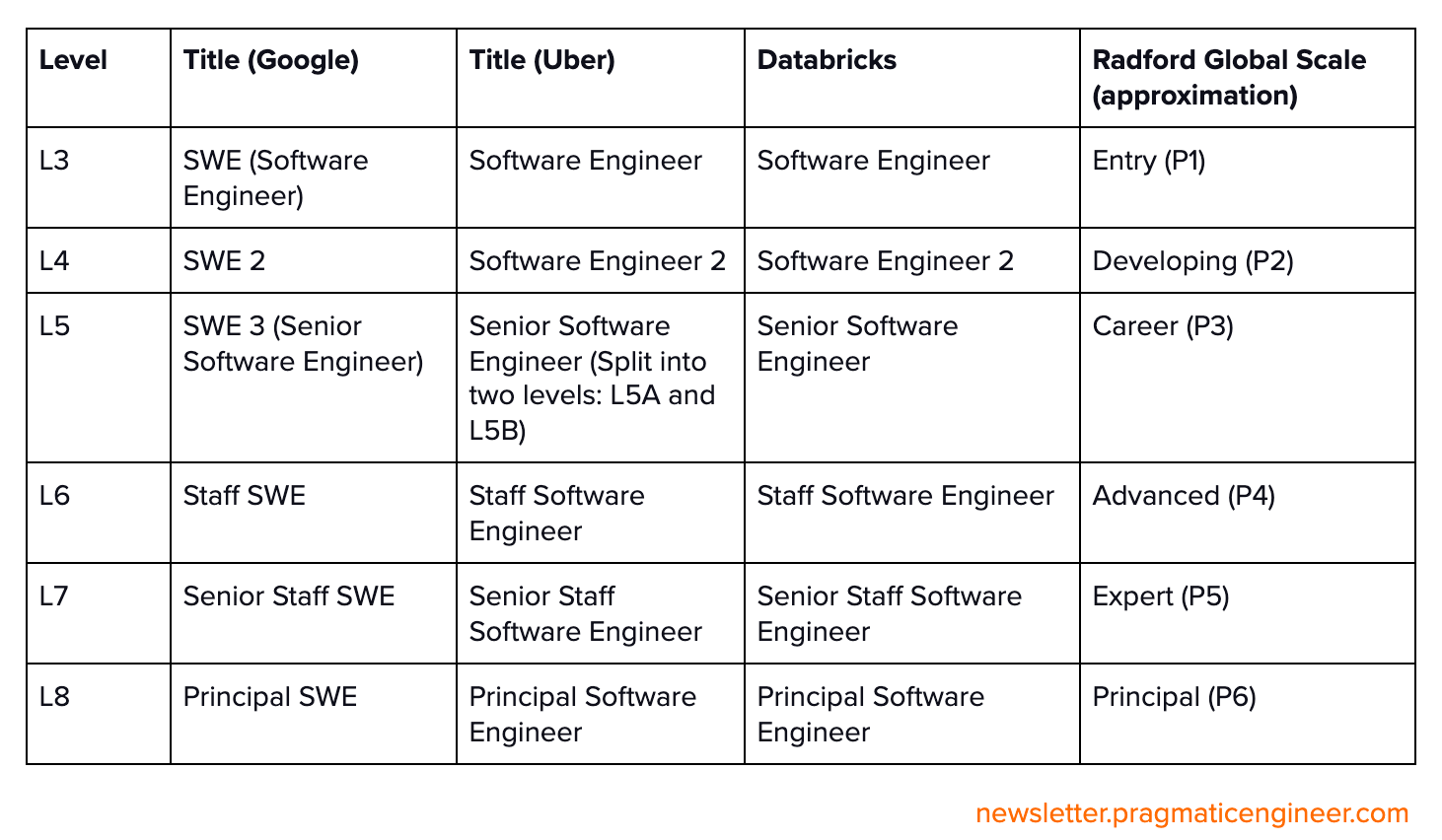 Engineering Career Paths at Big Tech and HighGrowth Startups