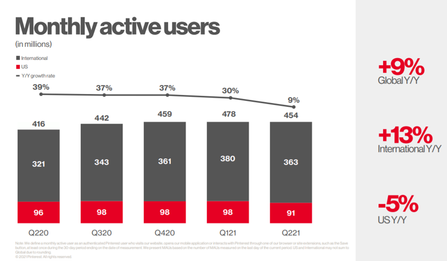 Earnings analysis of PINS, ABNB and SOFI by Rihard Jarc
