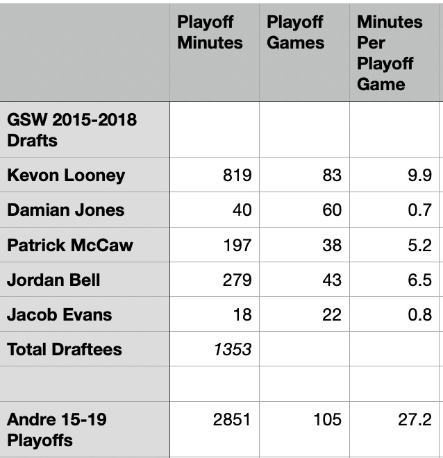 Dynasty Drafts GSW vs the LeBronWadeBosh Miami Heat. & Open Thread