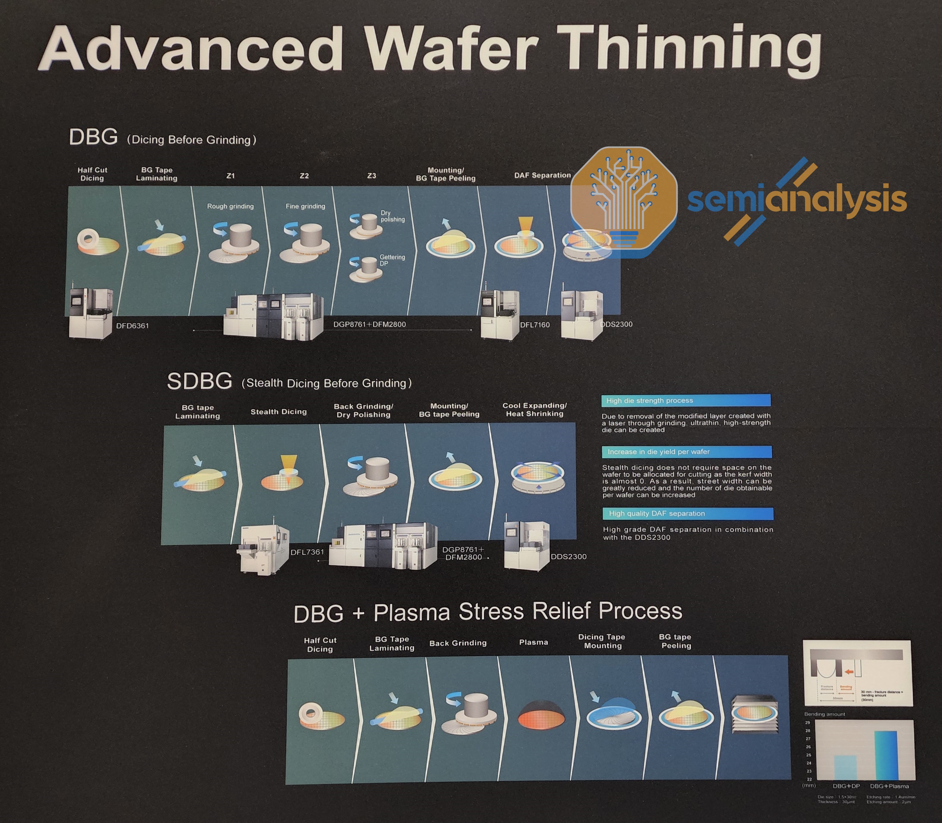 DISCO Corporation, The World Leader In Semiconductor Capital Equipment