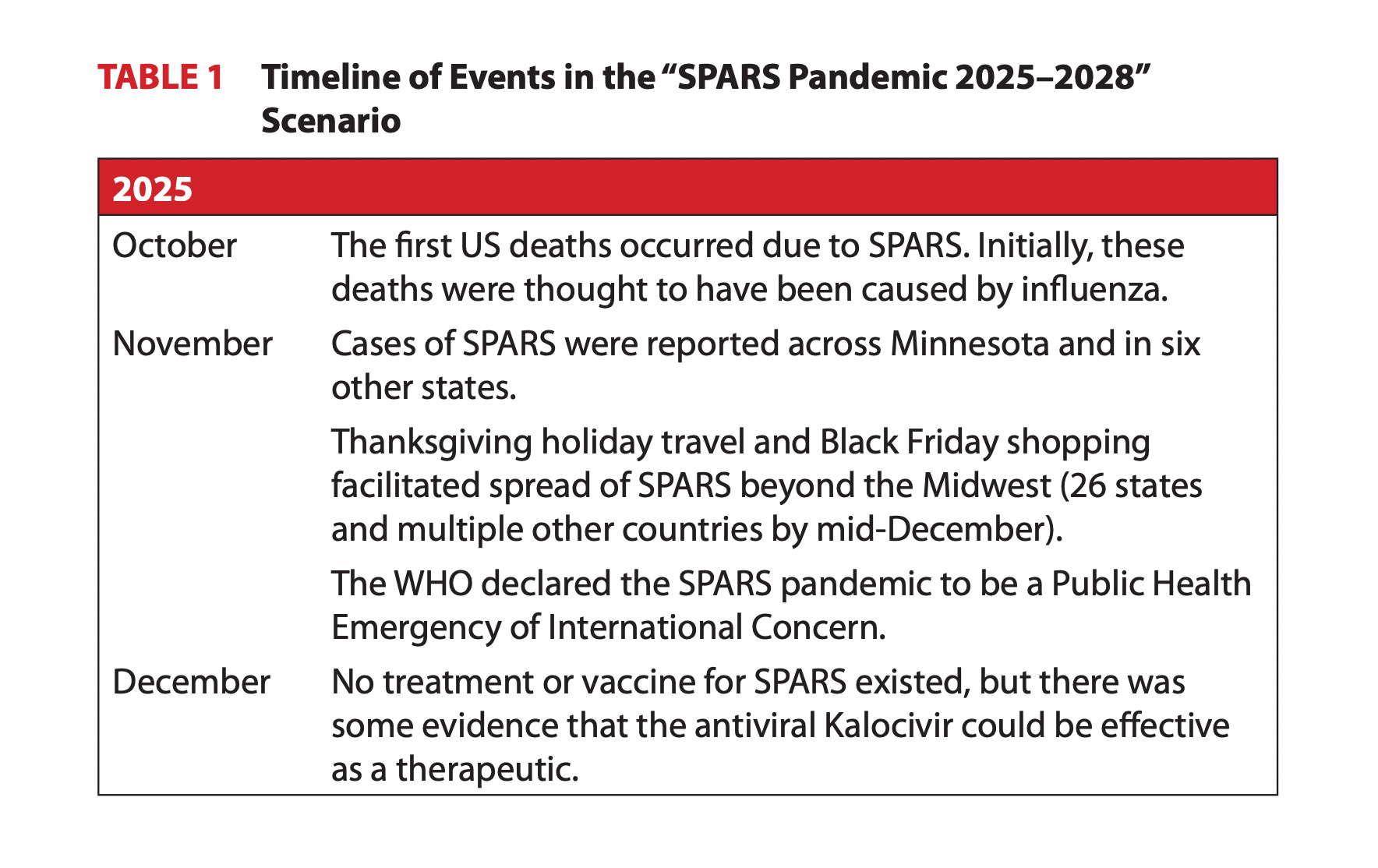 The SPARS Pandemic 20252028 A Futuristic Scenario to Facilitate