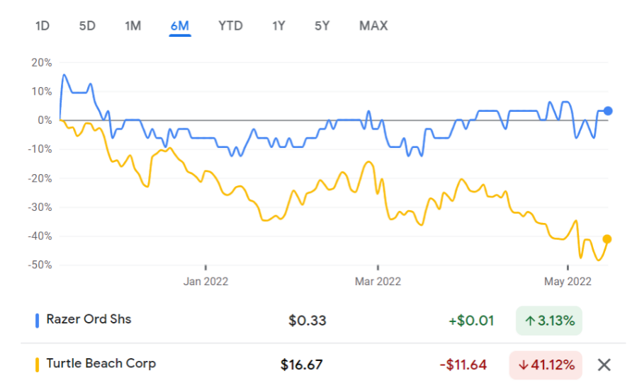 Turtle Beach Corporation NASDAQ HEAR World s Leading Gaming