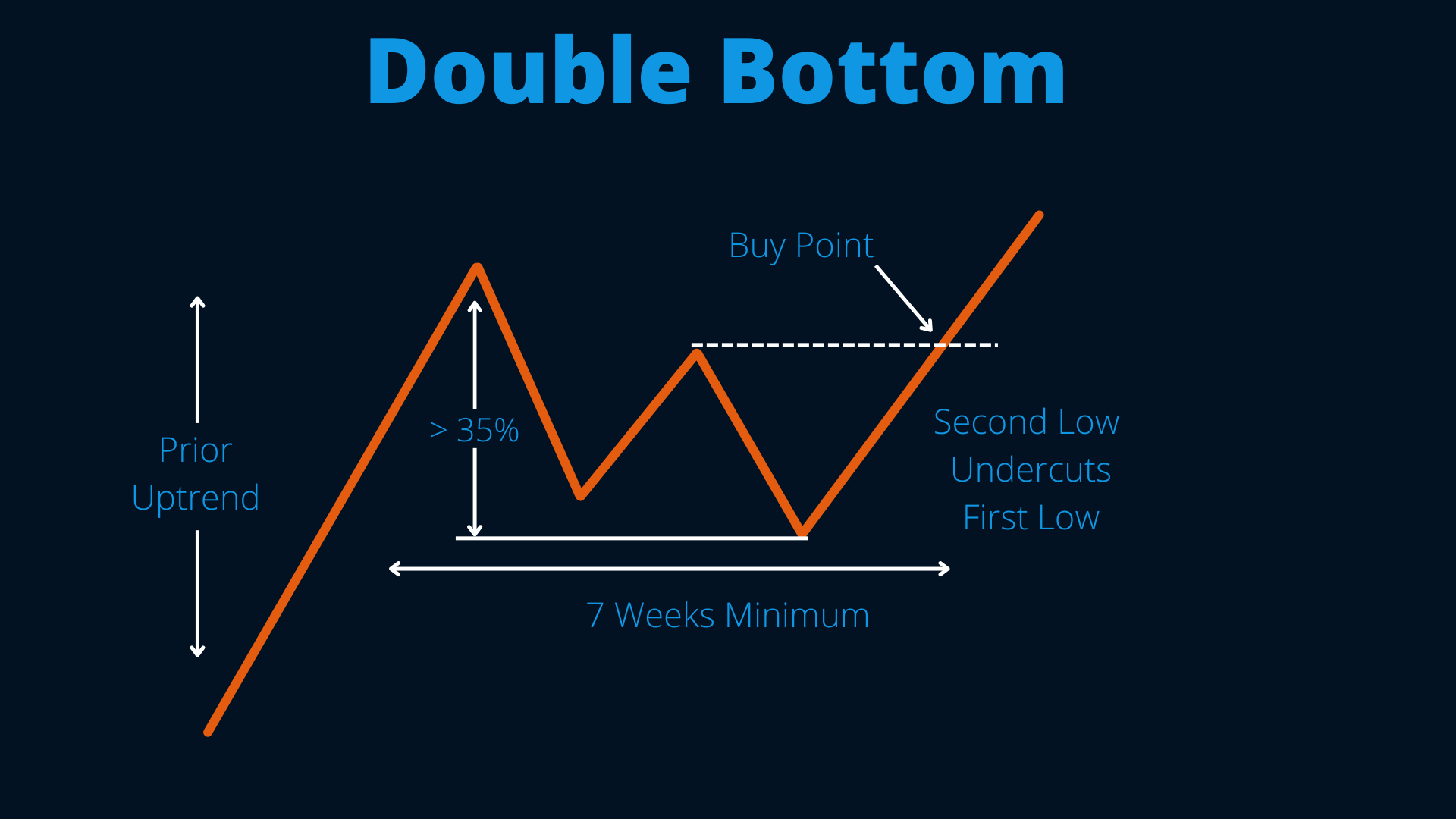 Basing Patterns by Brandon Amphibian Trading