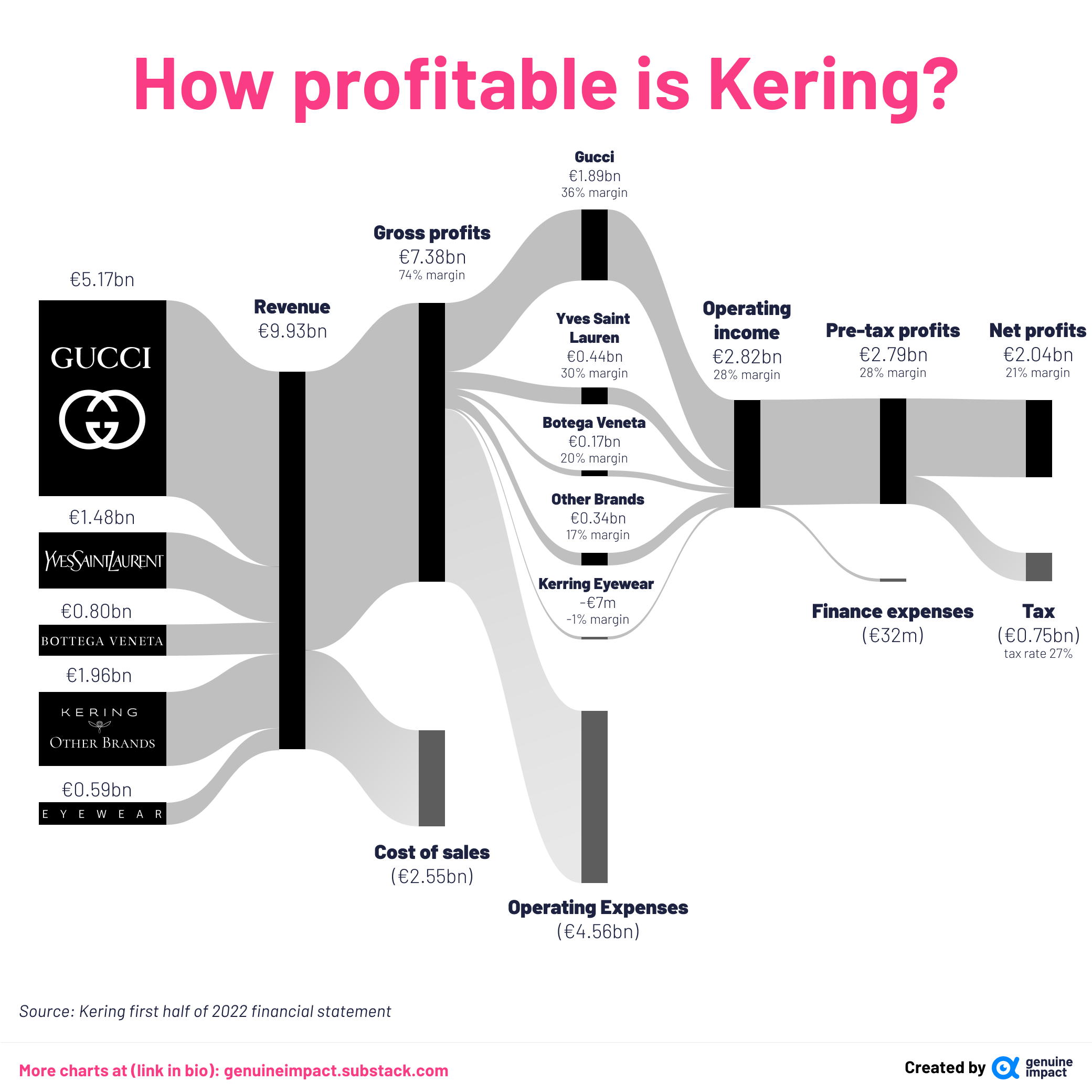 6 new charts on luxury stocks part 1 by Truman