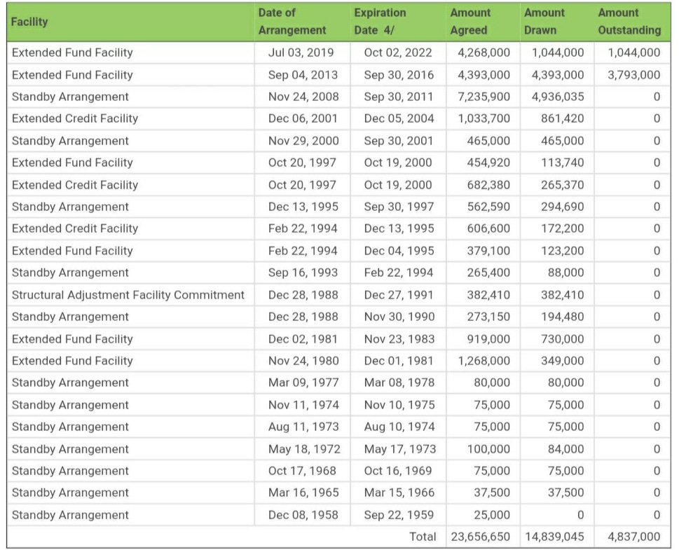 Pakistans Economic Crisis The 123B Deficit Explained Simply - u1m5j8w