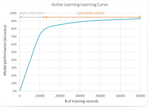 📝 Guest post: Active Learning 101: A Complete Guide to Higher Quality ...