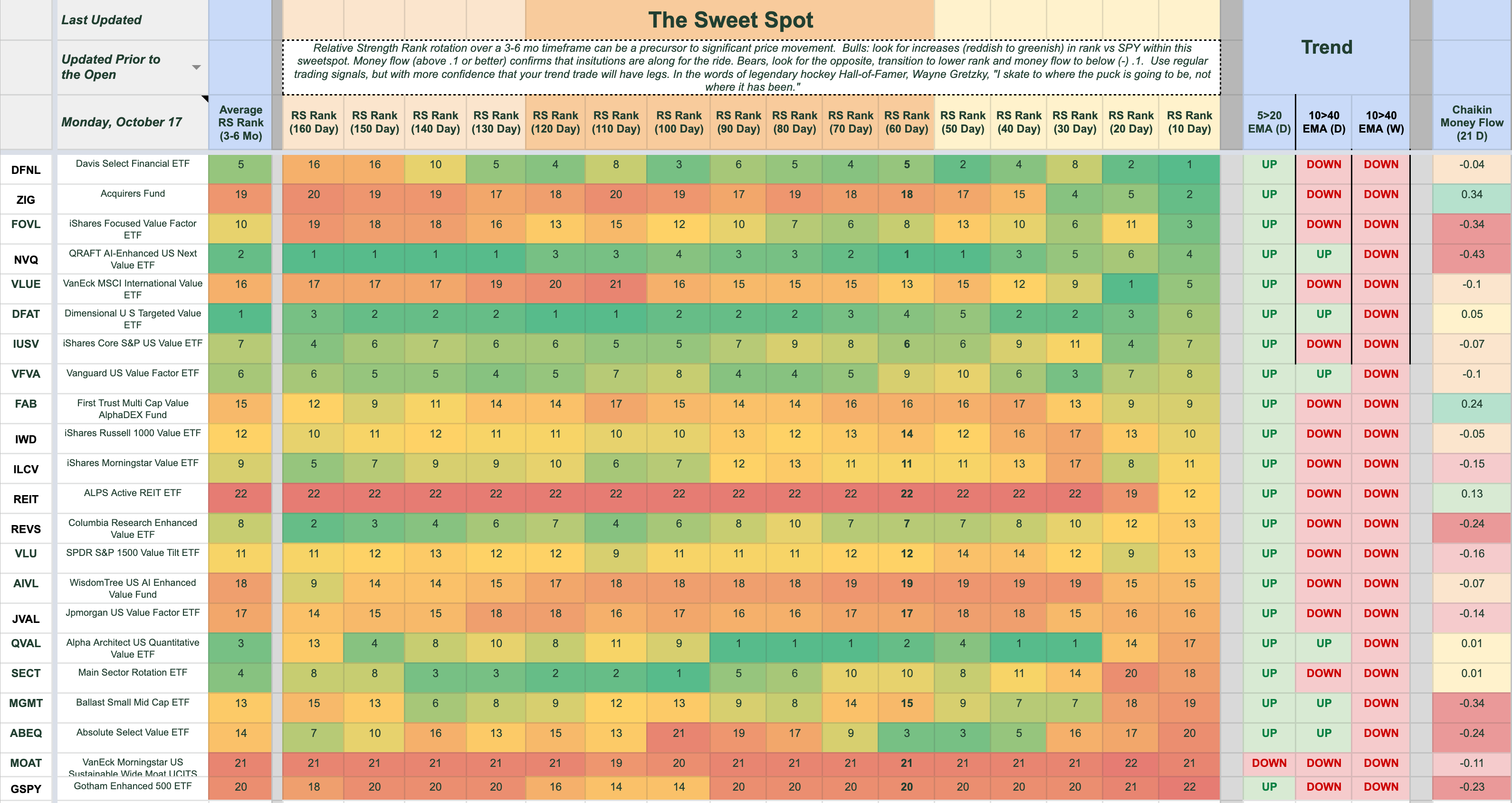 Cheat Sheets Premium The Best LargeCap Growth & Value ETFs and Stocks