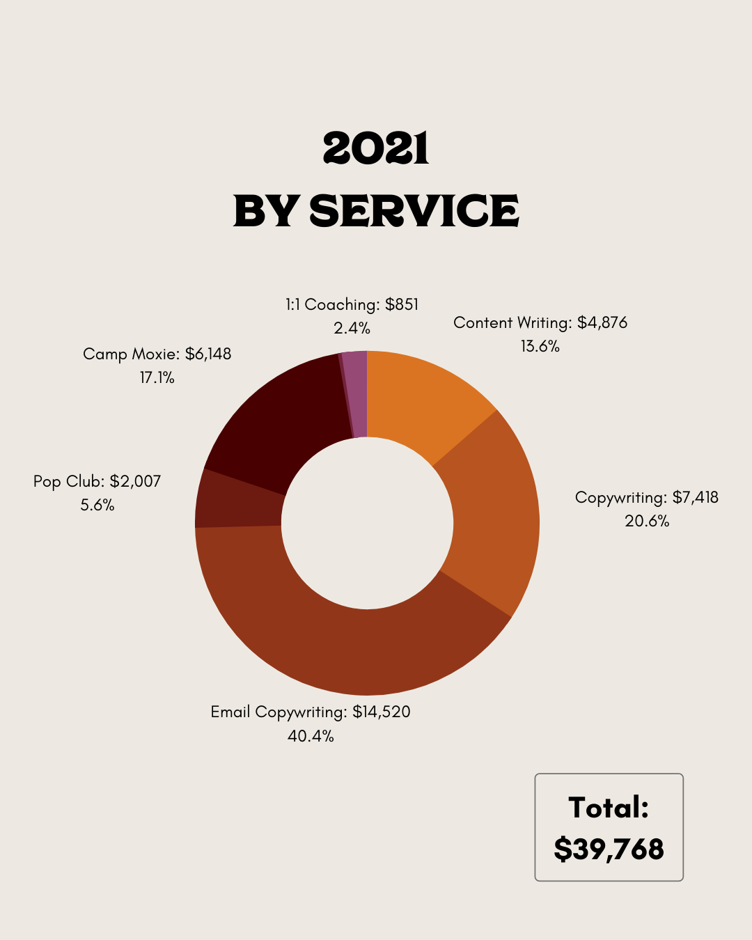 Here's how much 💸 I made working 17 hrs/wk