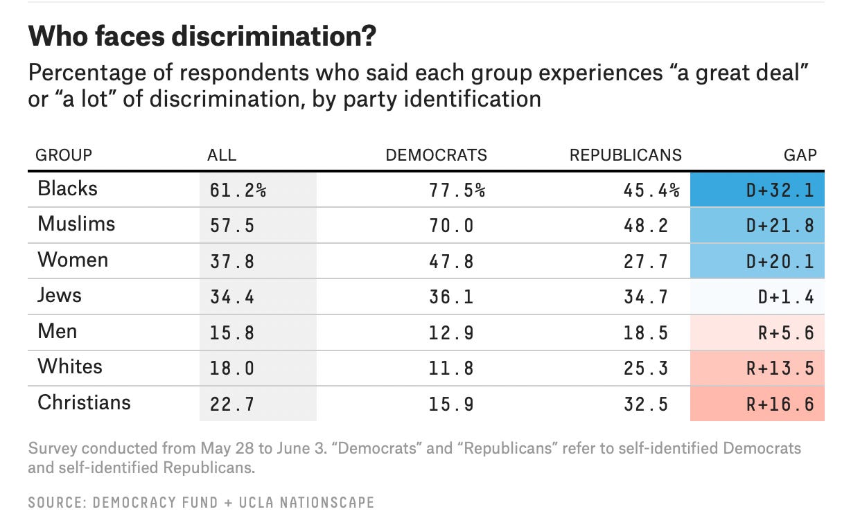 America is rapidly secularizing - by Matthew Yglesias