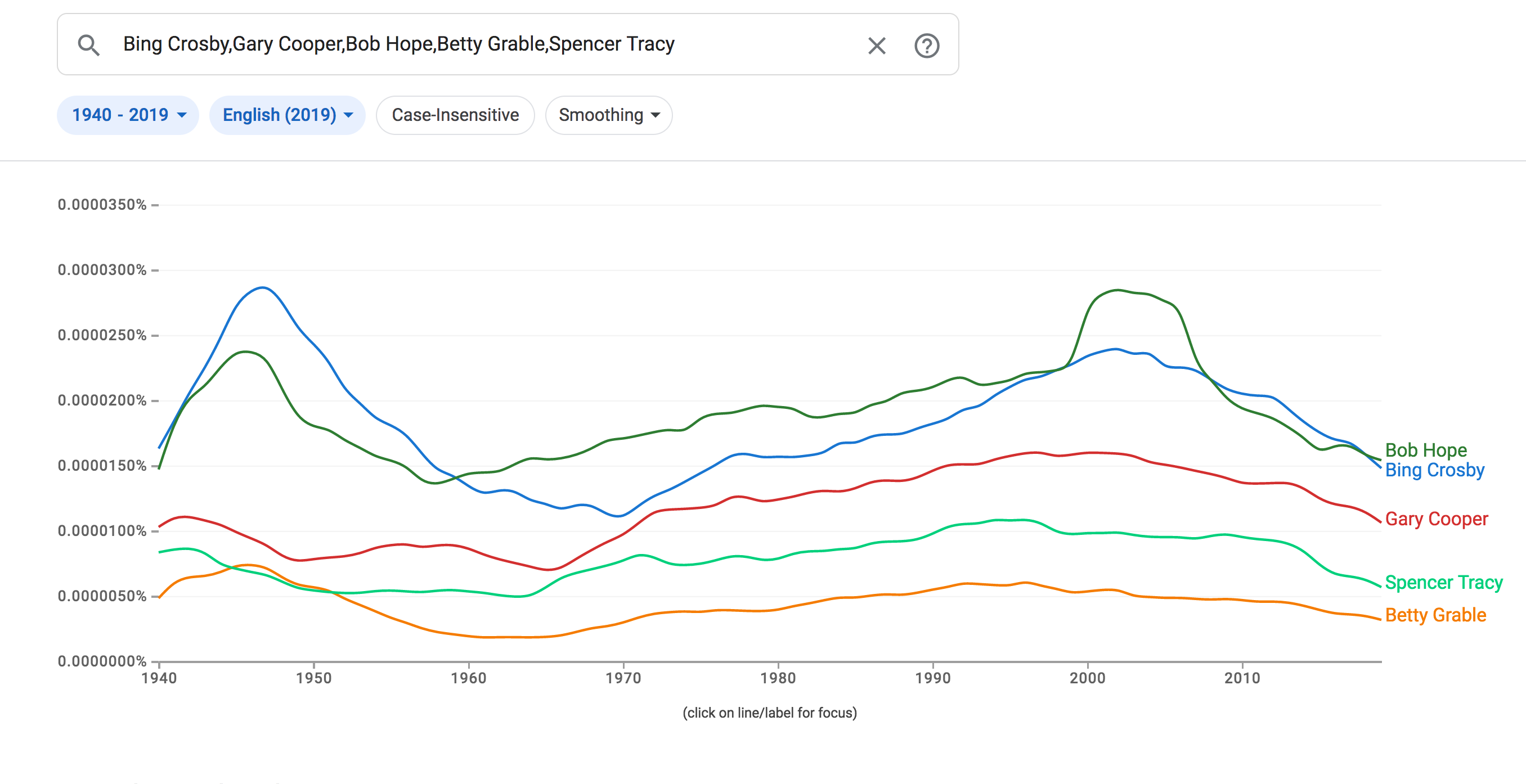 How Long Does Pop Culture Stardom Last? by Ted Gioia