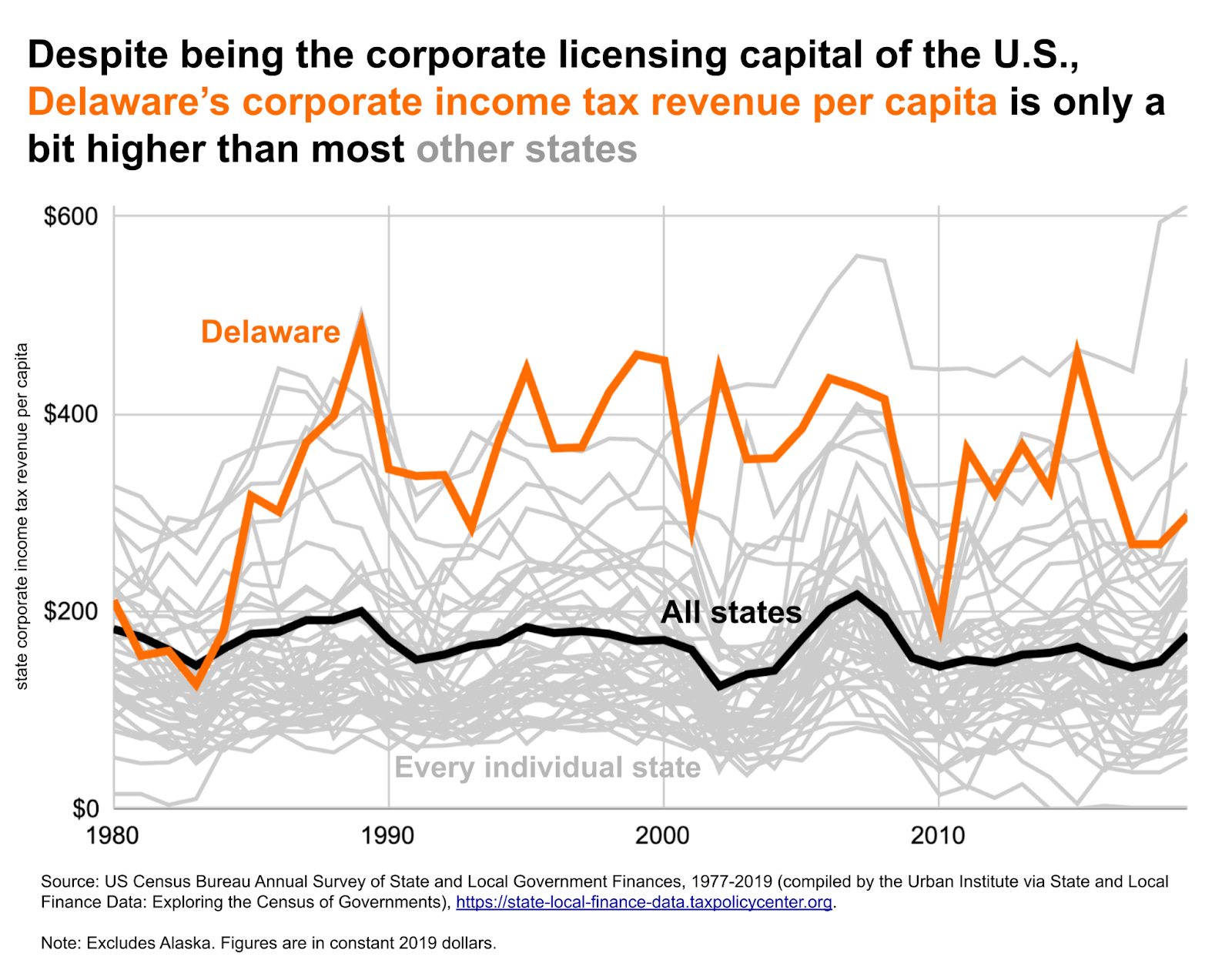Delaware and the domestic race to the bottom