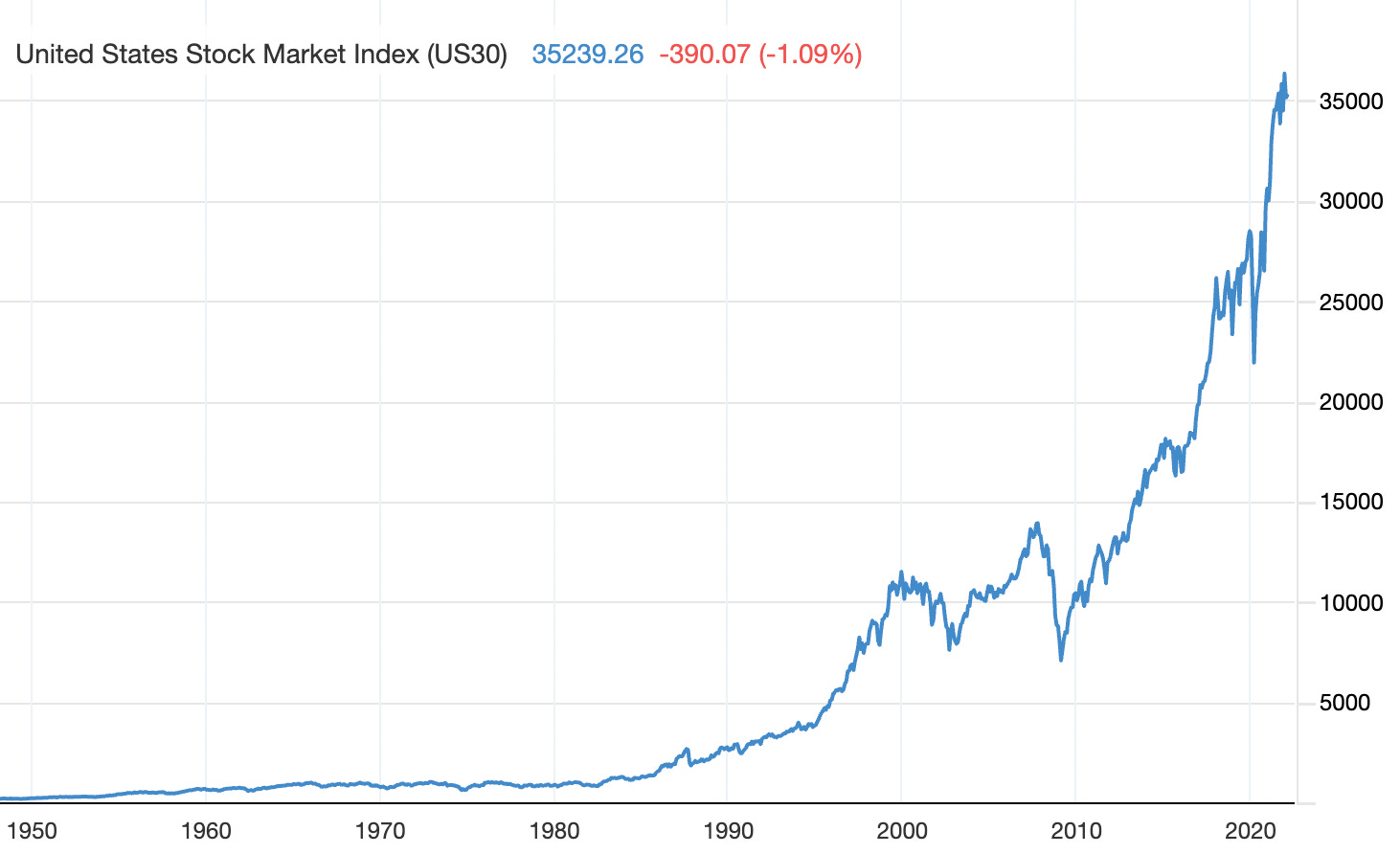 What Happens When You Buy at an AllTime High?