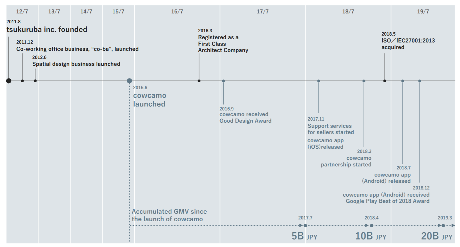 tsukuruba: Building The Redfin - And Soon-To-Be Opendoor - of Japan