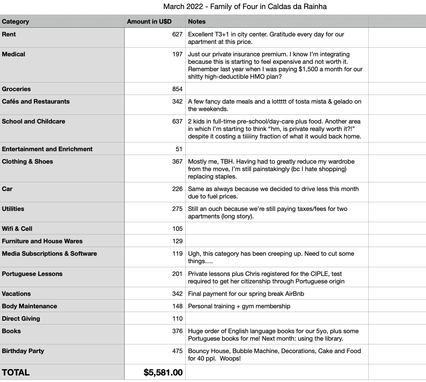 March Spending Report By Hella Smella march-spending-report-by-hella-smella