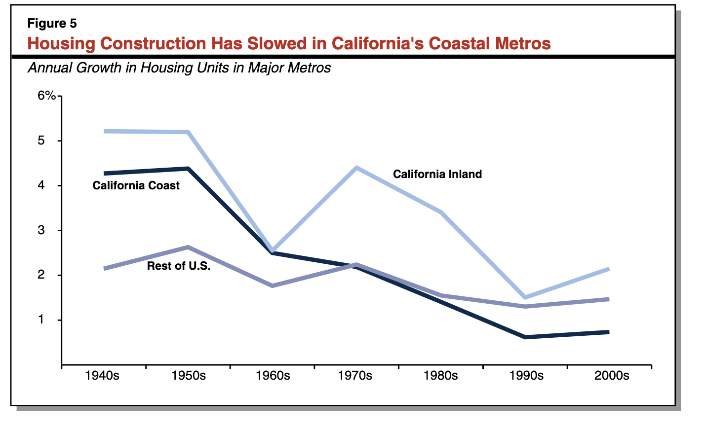 What Economists Get Wrong About Rent Control