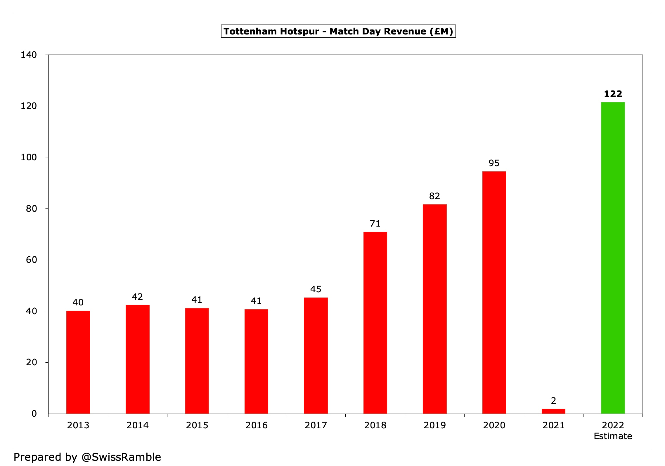How Much Is Manchester United Worth? The Swiss Ramble