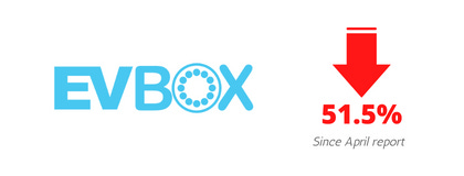 Tpg pace sale evbox
