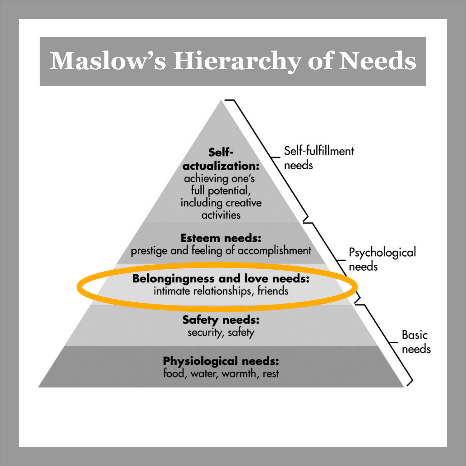 september-15-maslow-s-hierarchy-of-needs