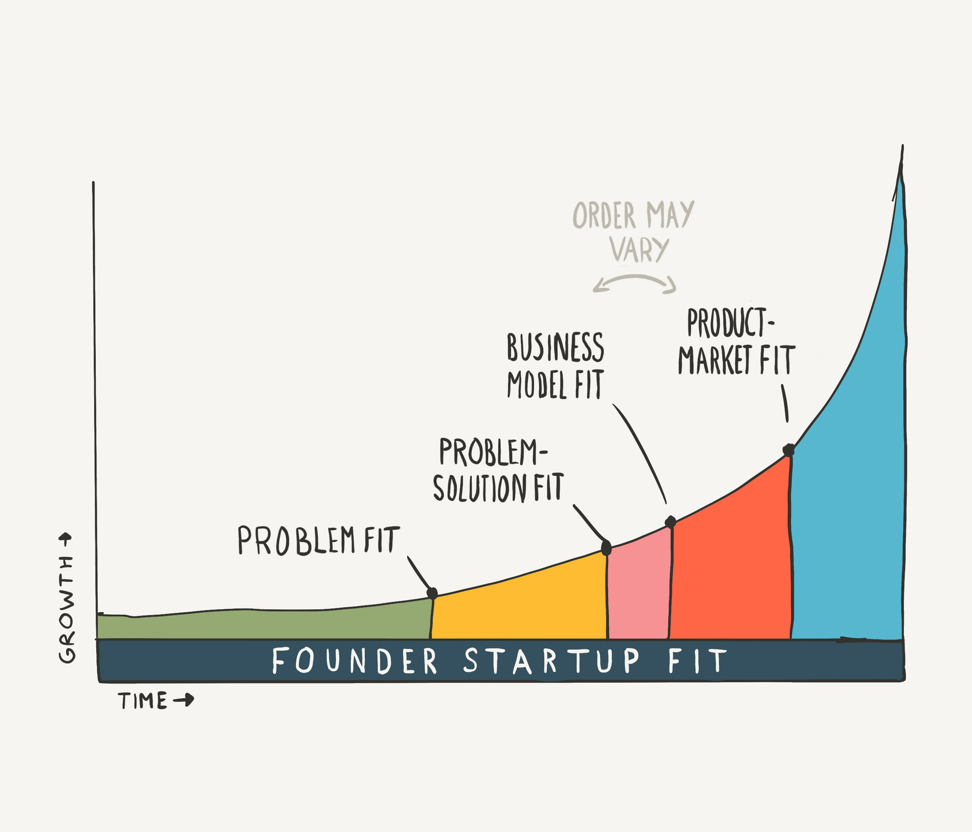 5 essential milestones for your earlystage startup