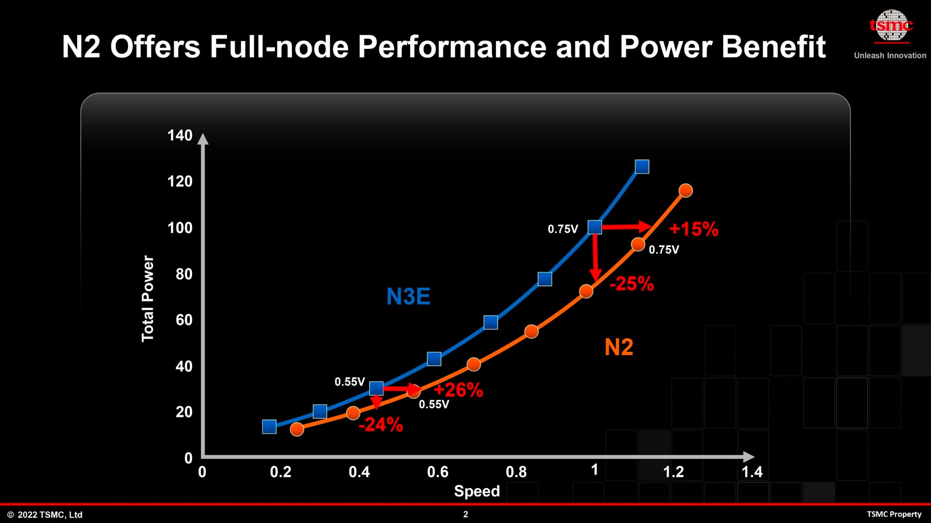 The TRUTH of TSMC 5nm by SkyJuice Angstronomics