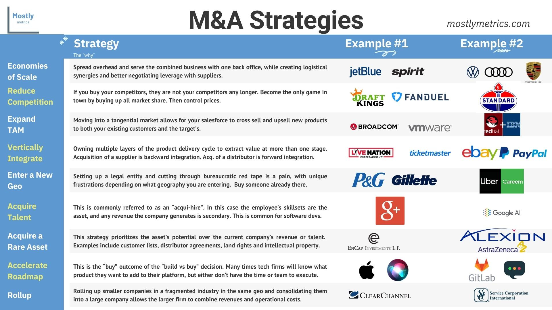 M&A Strategies - by CJ Gustafson - Mostly metrics