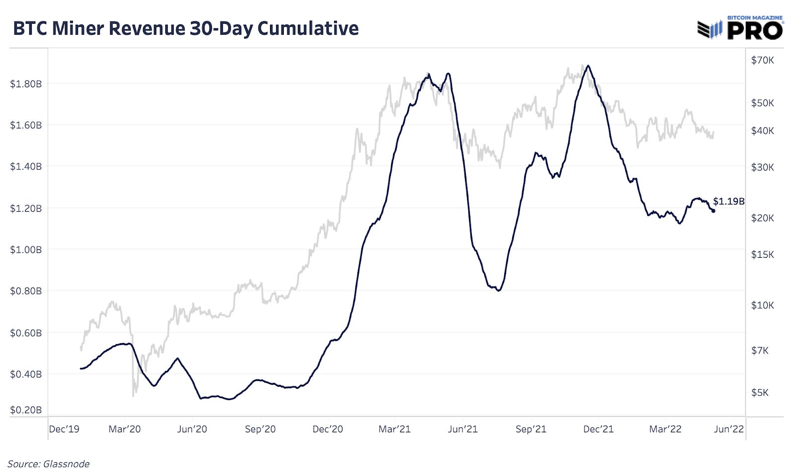 BM Pro Daily Charts Update 5/5 by Sam Rule