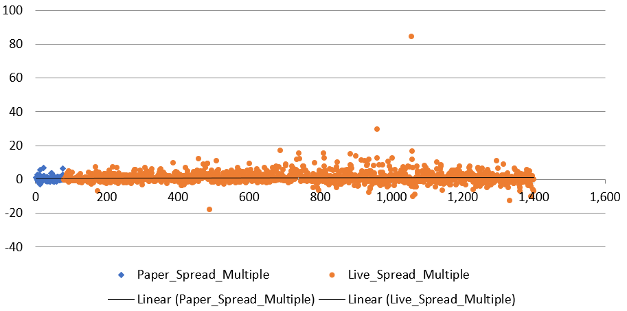 Methods to the Madness Twoquants Substack