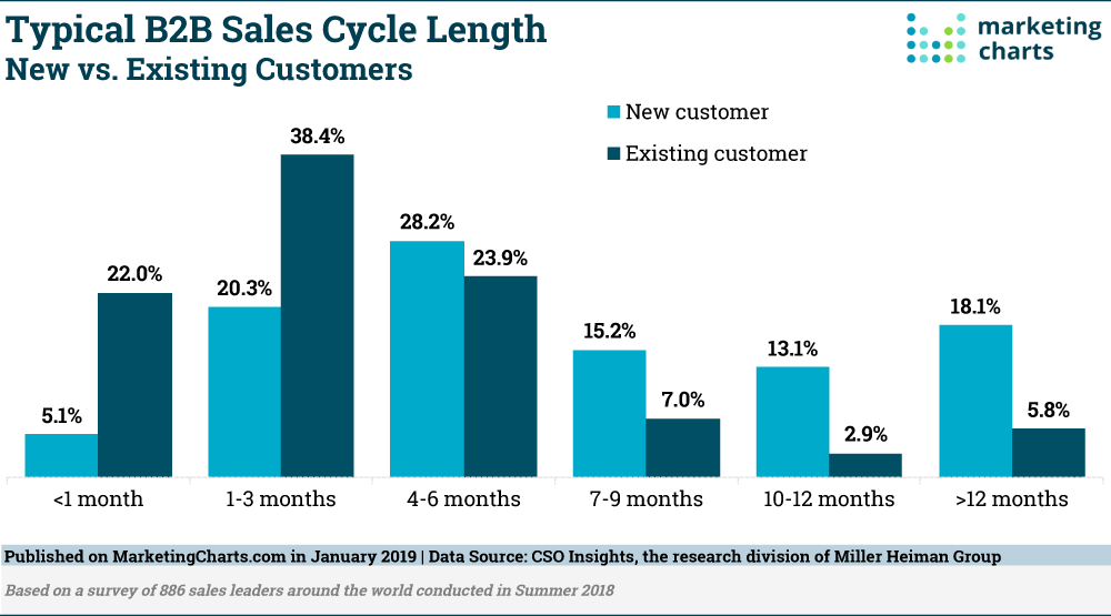 Amazon sale cycle outlet