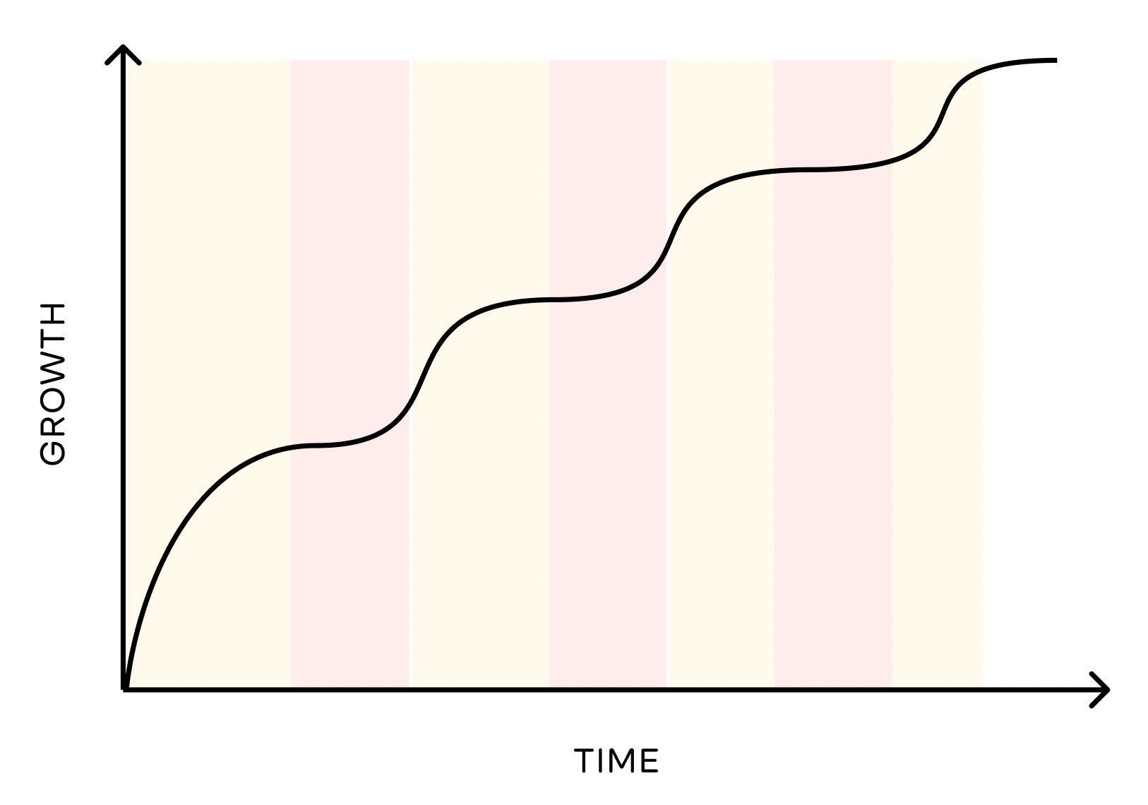 How Fast Should You Be Growing Brando s Design Life how-fast-should-you-be-growing-brando-s-design-life