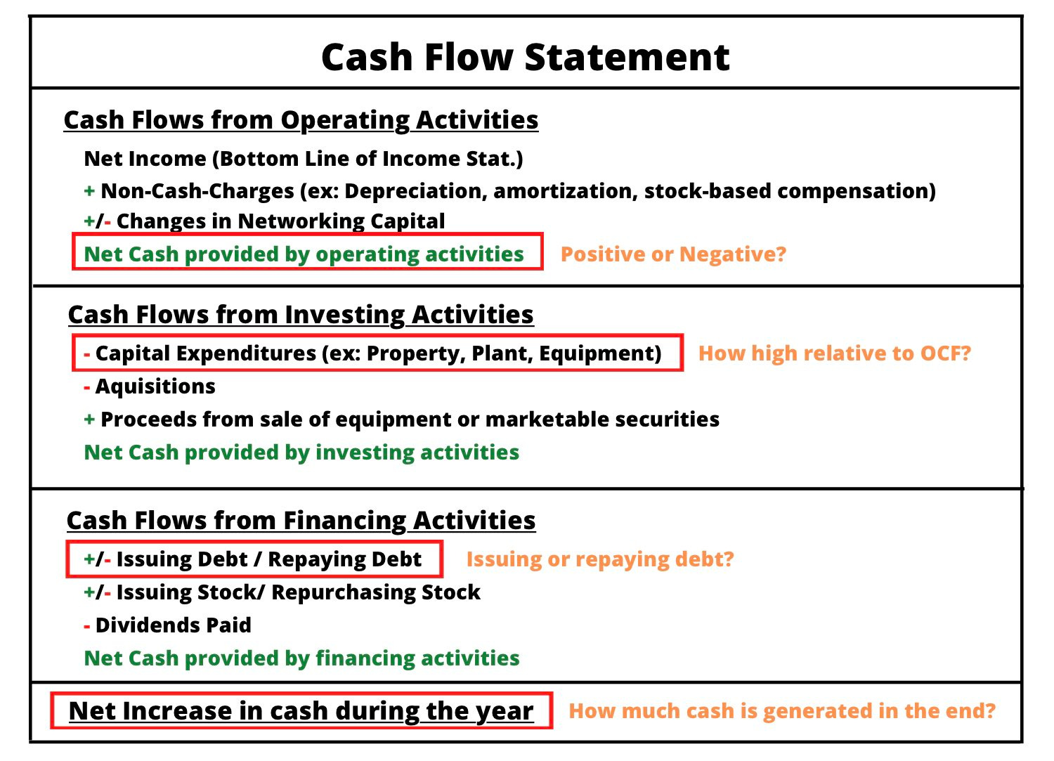 how-to-analyze-the-three-financial-statements-by-daniel